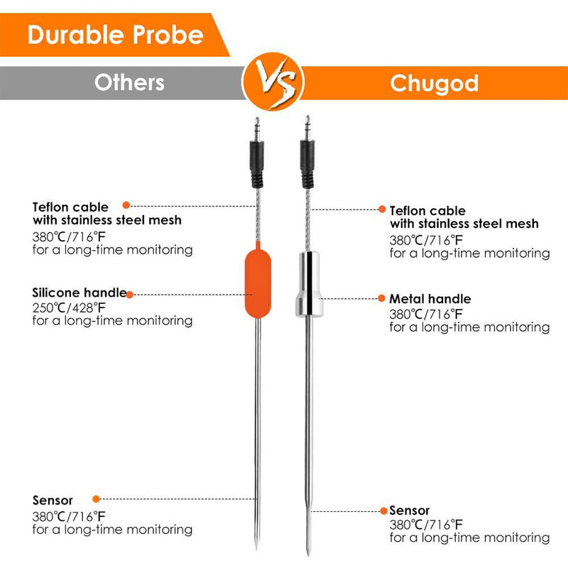 Laad afbeelding in galerij, ToGrill Bluetooth BBQ Thermometer - 2 Probes - 6 Poorten afbeelding 4